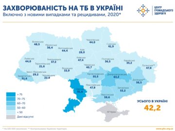 Минулоріч захворюваність на туберкульоз в Україні знизилася майже на 30%