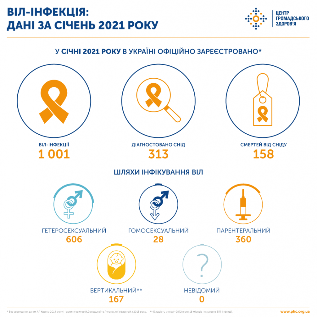 Статистика від ЦГЗ